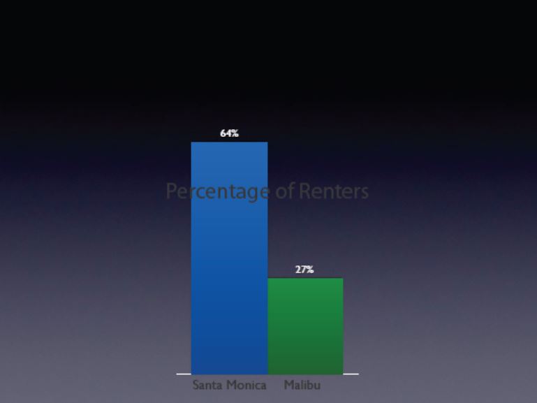Percentage_Renters.JPG