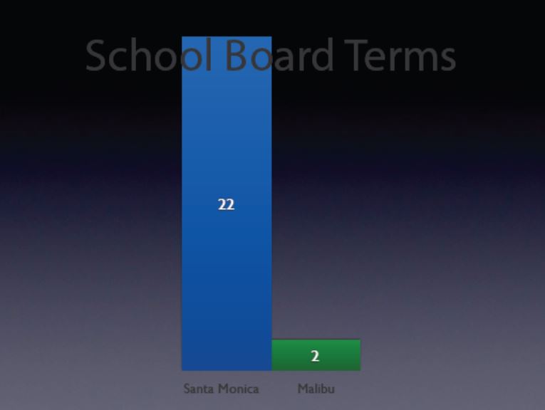 School_Board_Terms.JPG